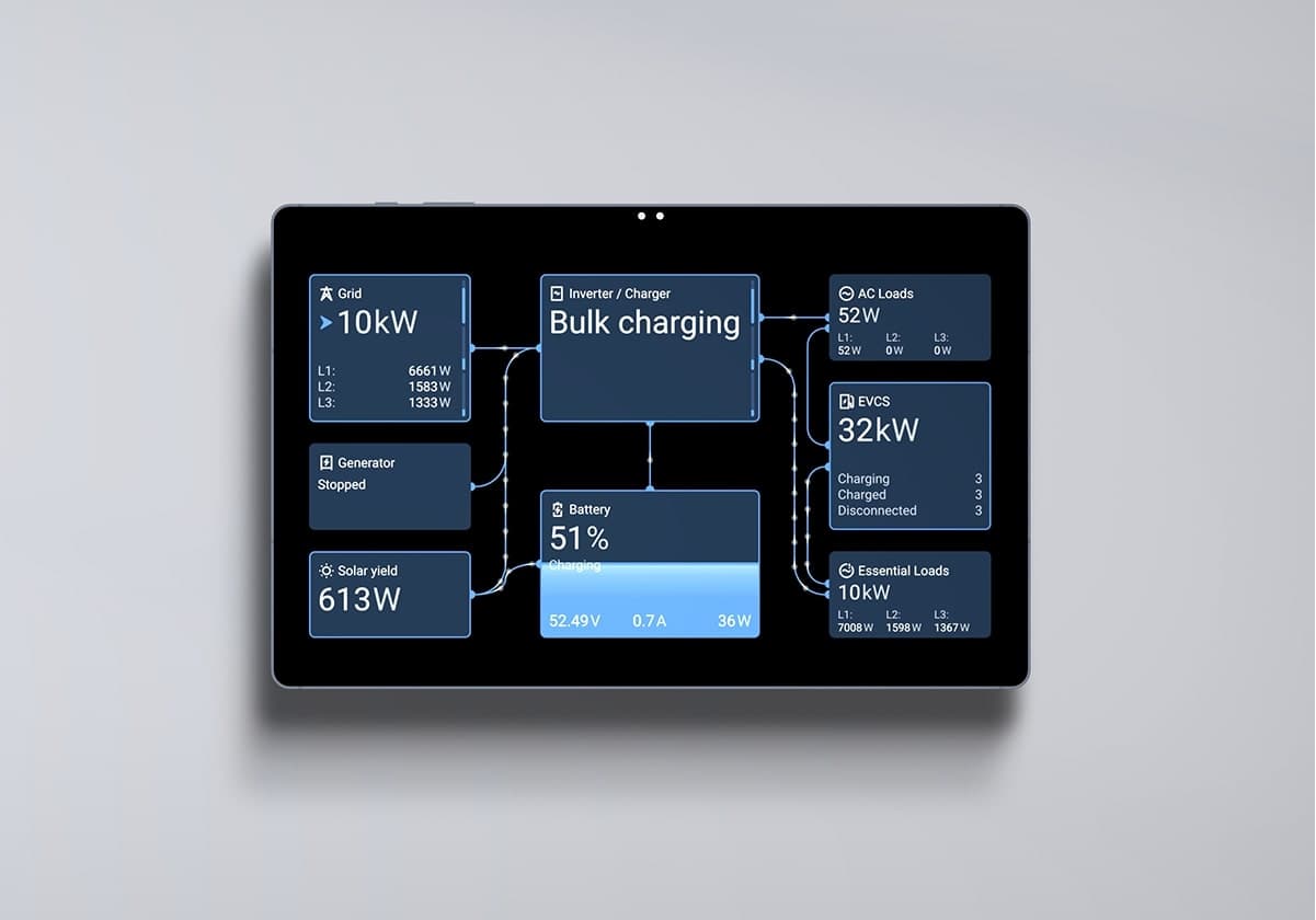 Convert an Android  tablet to GX device