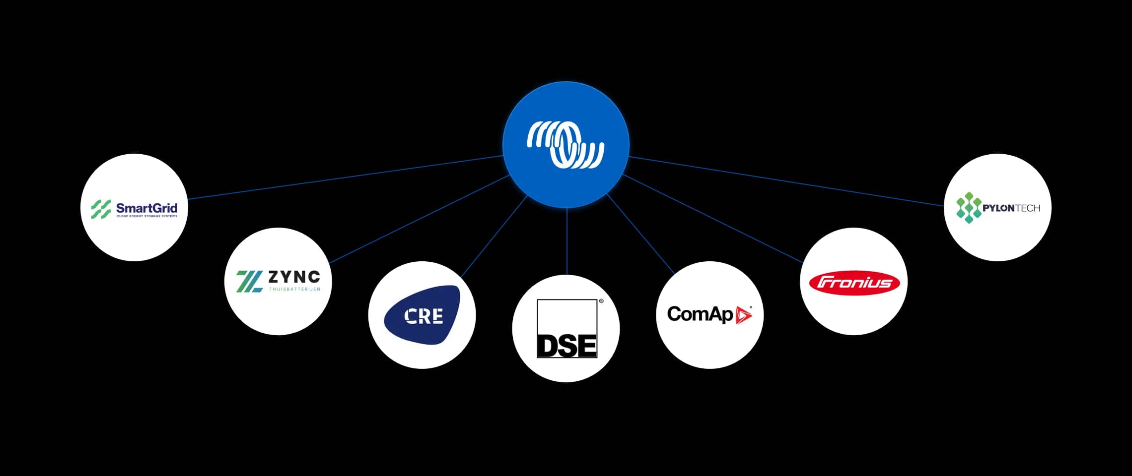 Works with other brands