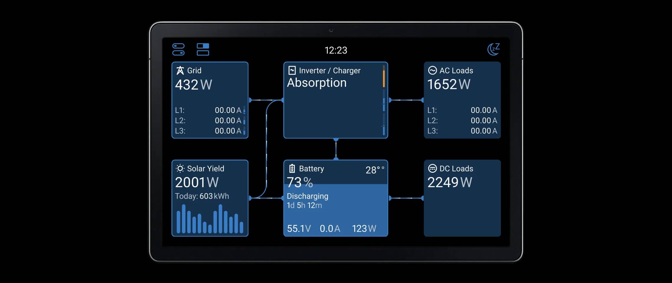 The dashboard